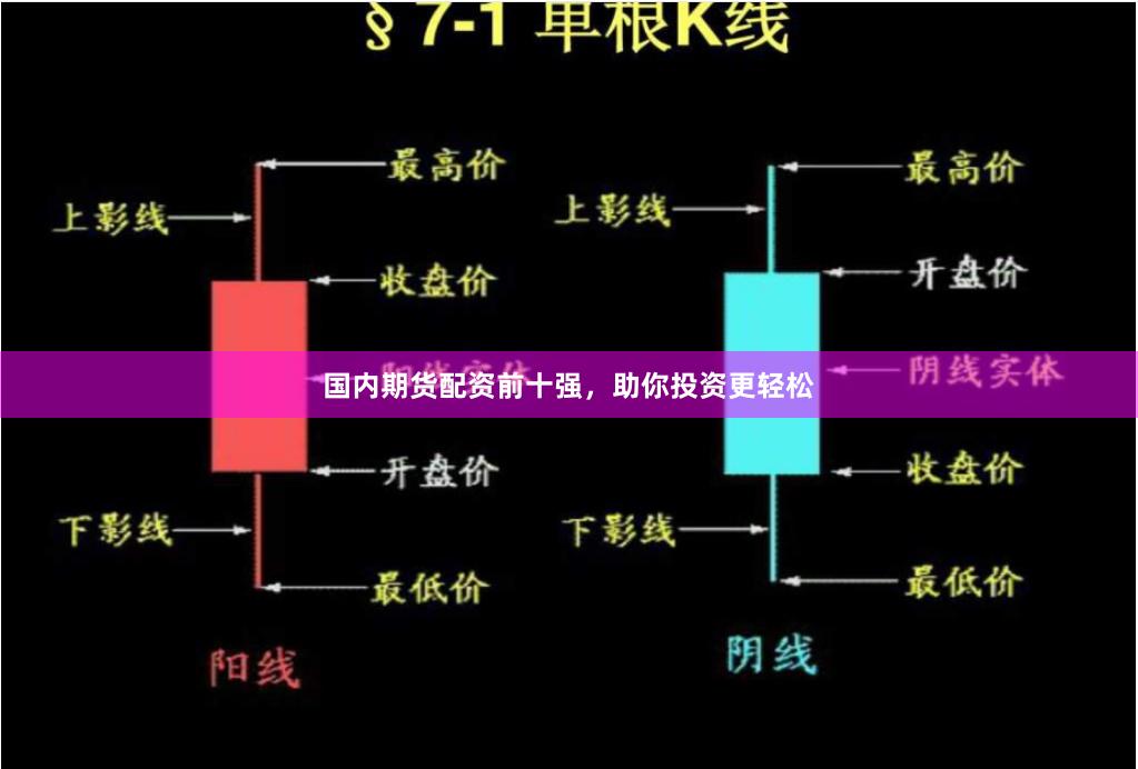 国内期货配资前十强，助你投资更轻松