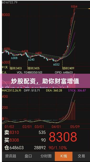 炒股配资，助你财富增值