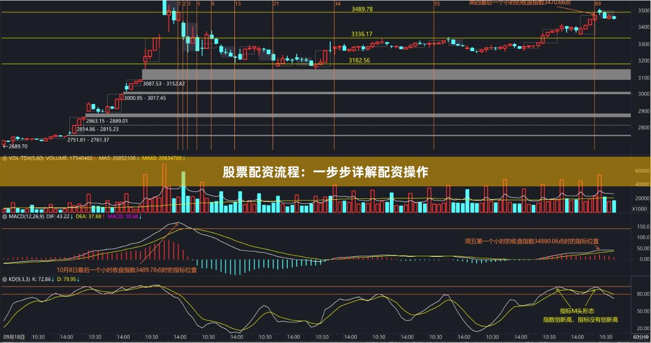 股票配资流程：一步步详解配资操作