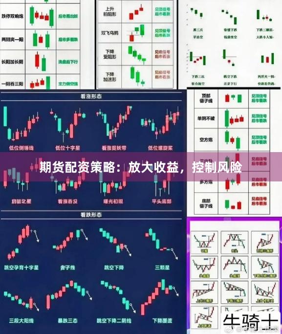 期货配资策略：放大收益，控制风险