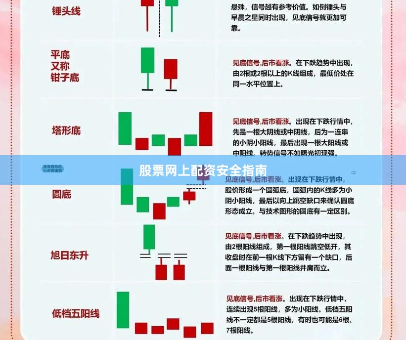 股票网上配资安全指南