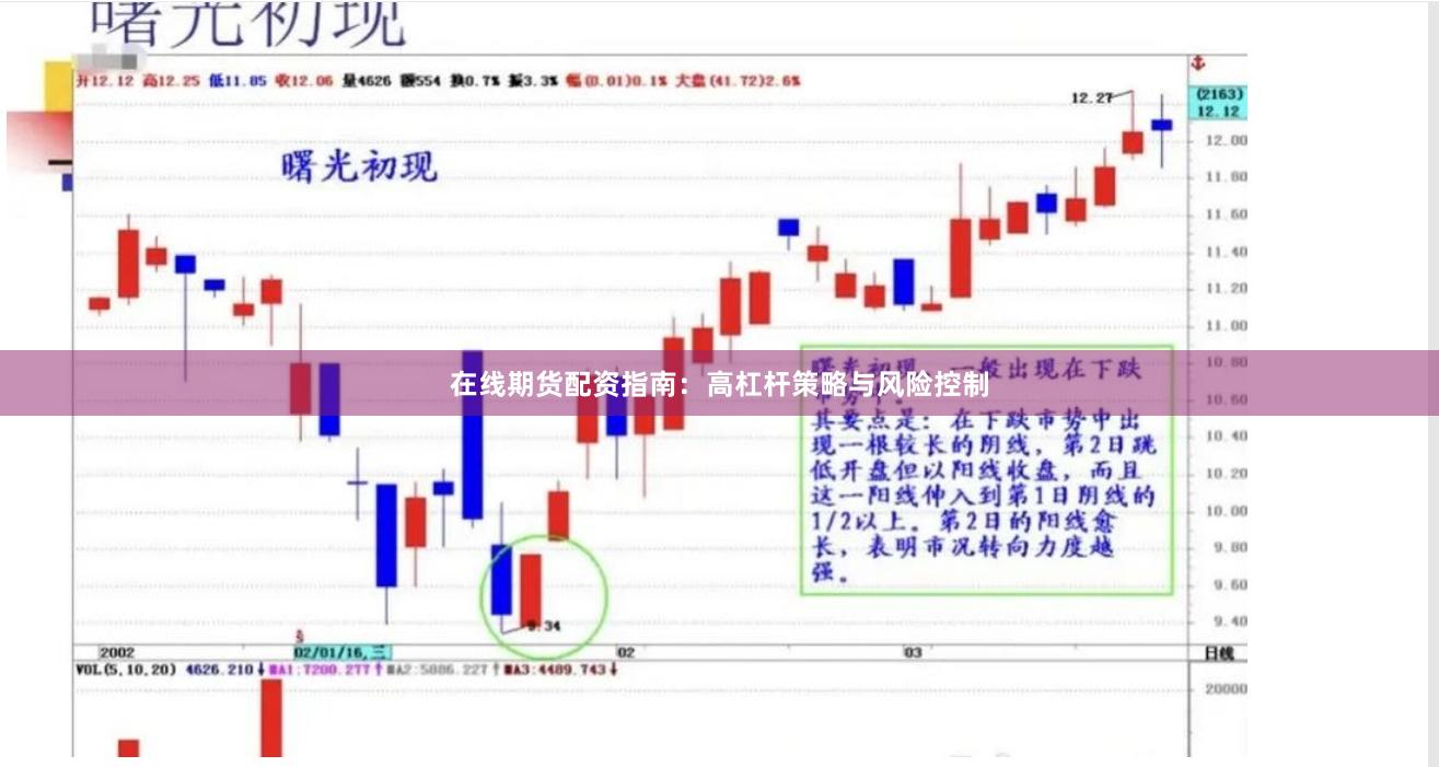在线期货配资指南：高杠杆策略与风险控制