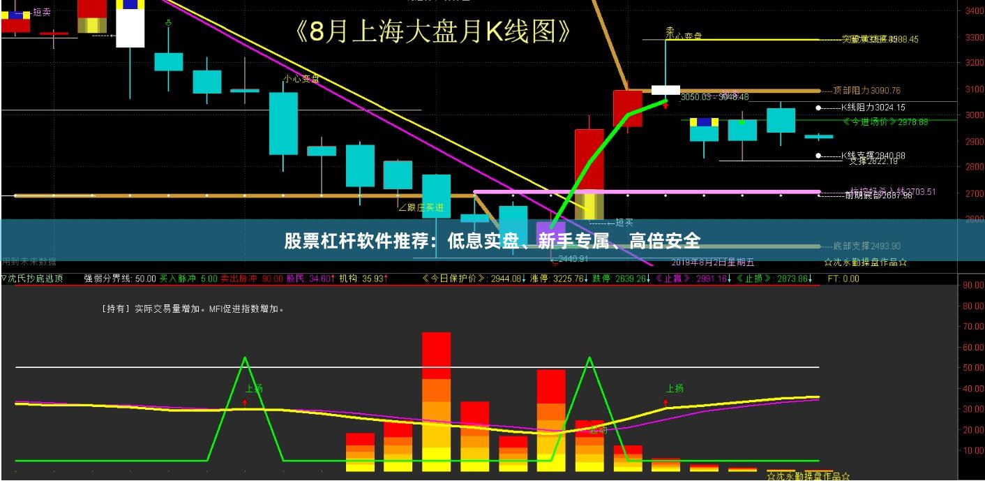 股票杠杆软件推荐：低息实盘、新手专属、高倍安全